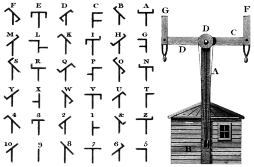 Engraving of a Chappe optical telegraph tower