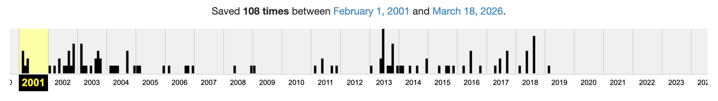 Wayback Machine capture calendar for e-com-con.com