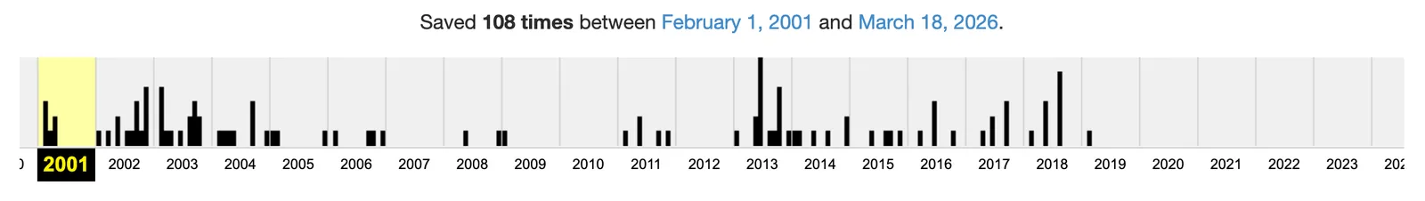 Wayback Machine capture calendar for e-com-con.com